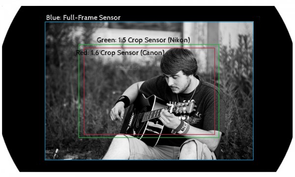 FullFrame-vs-Crop-600x1000-600x360 Crop Sensor vs. Full-Frame: O le fea le mea ou te manaʻomia ma aisea? Tagata asiasi i le au Bloggers Photography Tips Photoshop Fautuaga