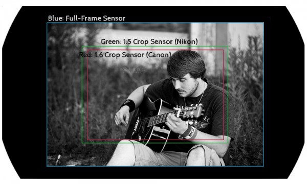 FullFrame-vs-Crop-600x1000-600x360 Crop Sensor vs. Full-Frame: به کدام یک نیاز دارم و چرا؟ نکات عکاسی بلاگ نویسان نکات فتوشاپ