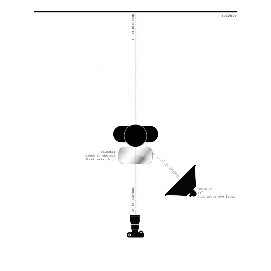 MCPLightingDiagram-001 إعداد إضاءة فلاش واحد للكاميرا لنصائح التصوير الفوتوغرافي للصور