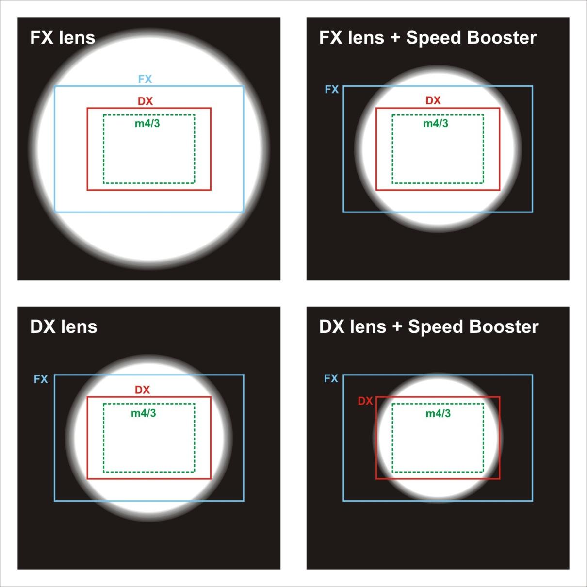 Metabones-crop Speed ​​Booster for fotografiske linser, utgitt av Metabones News and Reviews