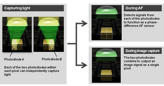 canon-70d-dual-pixel-cmos-af Canon 70D uradno objavljen s tehnologijo Dual Pixel AF Novice in pregledi