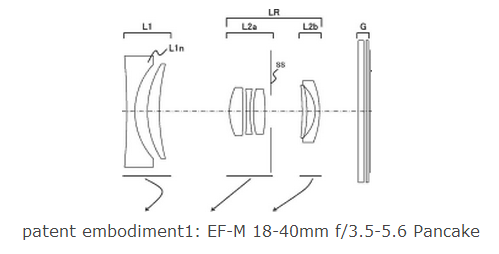 canon-ef-m-18-40mm Canon EF-M 18-40mm f/3.5-5.6 pancake zoom lens patented in Japan Rumors  