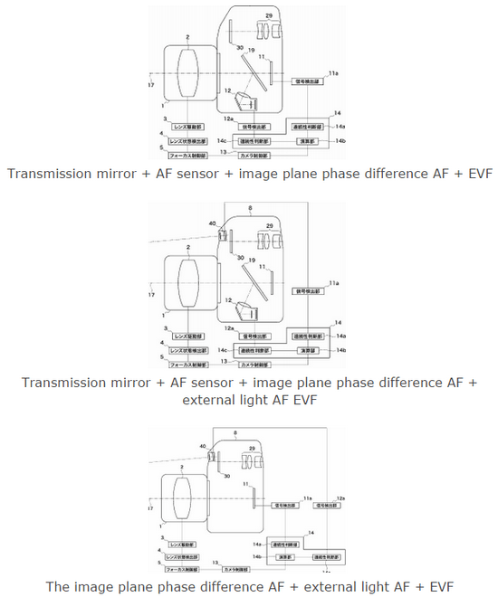 canon-phase-atšķirība-af-patents Jauni patentu padomi par Canon bezspoguļa kameru ar iebūvētām EVF baumām