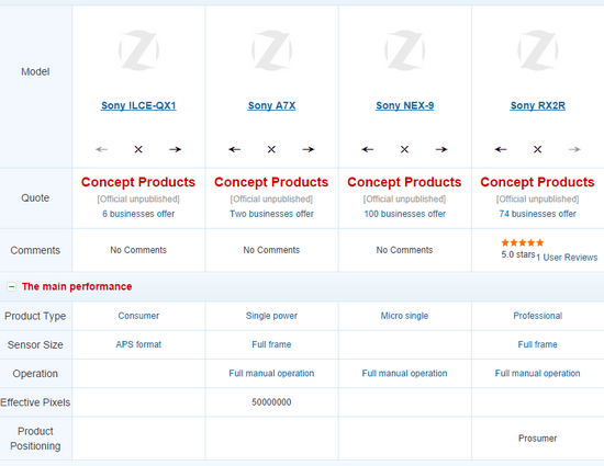 чотири соні-камери Sony A7X, NEX-9, RX2R та QX1, перелічені на китайському веб-сайті Слухи