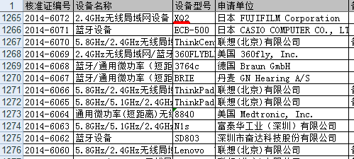 fujifilm-xq2-name Fujifilm XQ2 in več kompaktnih govoric, ki naj bi se pojavile na CP + 2-15 govorice