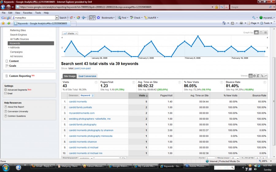 ga4-900x562 एसईओ: अतिथि ब्लॉगर शैनन स्टीफ़ंस द्वारा Google Analytics का उपयोग करके समझना व्यापार युक्तियाँ अतिथि ब्लॉगर