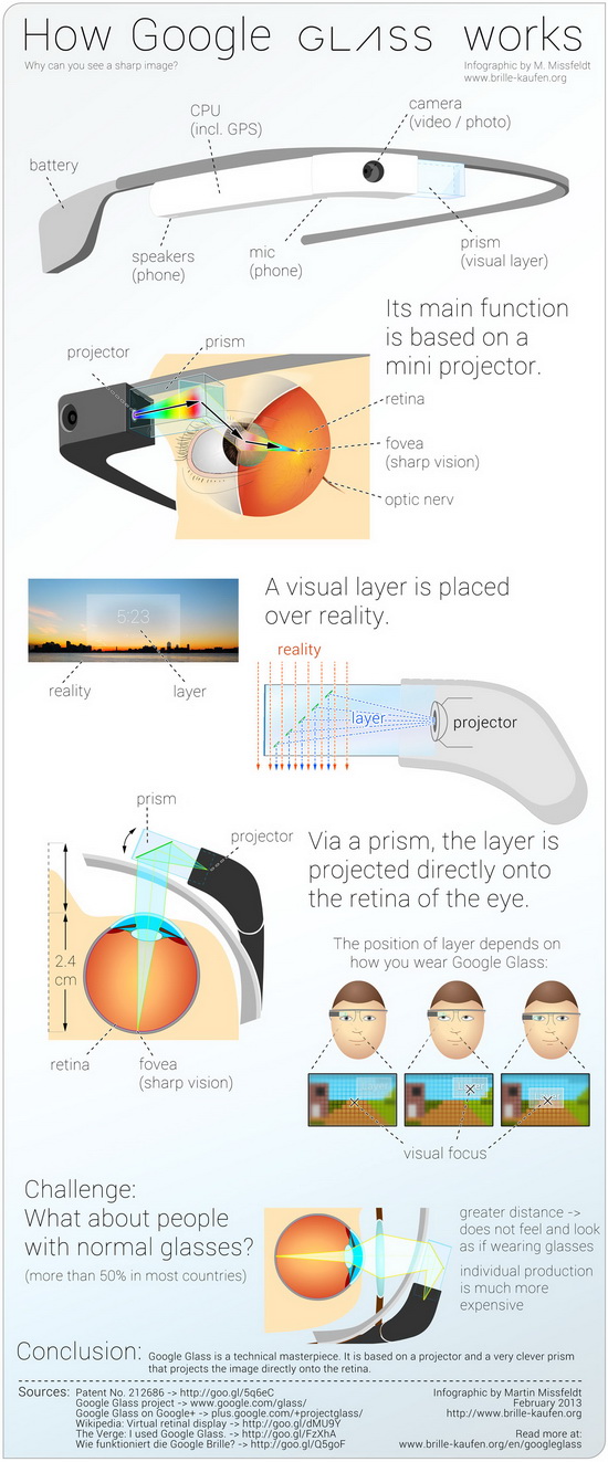 google-glass-infographic Google Glass infographic shows how the whole system works News and Reviews google-glass-infographic Google Glass infographic shows how the whole system works News and Reviews