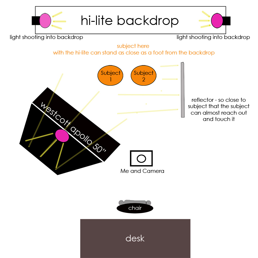 hi-key-set-up2 White Backdrops: Kiçik məkanlarda ağ rəngli fotoşəkil necə çəkilir Fotoşəkil Paylaşma və İlham Fotoqrafiya İpuçları Photoshop Aksiyaları Photoshop Tips