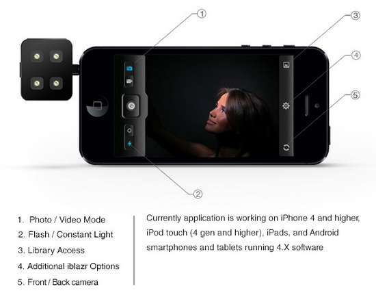 iblazr-led-flash iblazr is the world's first fully-synced flash for smartphones News and Reviews  
