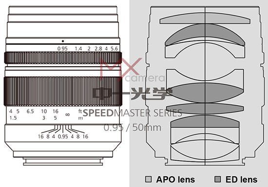 mitakon-50mm-f0.95-design Mitakon 50mm f / 0.95 -objektiivi julkistettu Sonyn FE-asennuskameroille Uutiset ja arvostelut