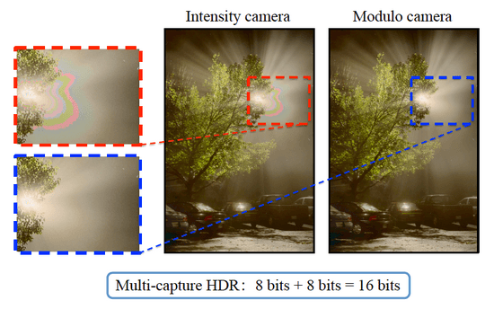 kamera modulo-kamera-vs-intenzita Kamera Modulo Camera MIT nikdy nezachytí preexponované fotografie, správy a recenzie