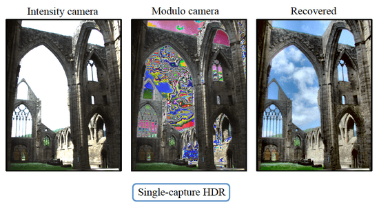 modulová kamera Modulová kamera MIT nikdy nebude snímať preexponované fotografie, správy a recenzie