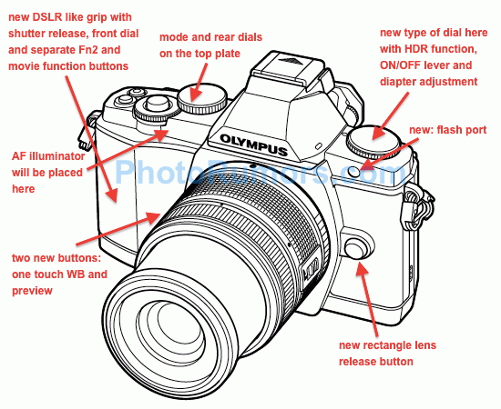 olympus-e-m1-details网上有更多Olympus E-M1规格和细节泄漏