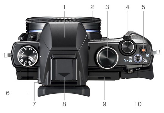 olympus-stylus-1s-top Olympus Stylus 1s premium kompaktkamera wurdt offisjele Nijs en resinsjes