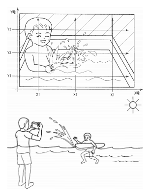 olympus-water-splash Nowy patent Olympus umożliwia aparatowi wykrywanie rozprysków wody. Plotki