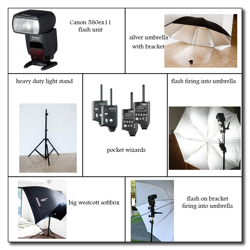 on-image Свалете светкавицата от камерата си: Какво оборудване ви е необходимо Съвети за фотографиране на блогъри за гости