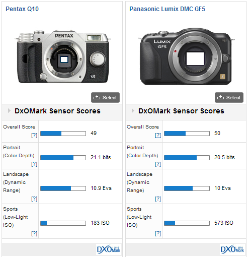 pentax-q10-dxomark-review Pentax Q10 firmware update 1.01 now available for download News and Reviews  