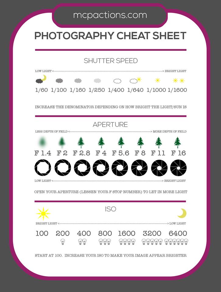 photo-cheat-sheet Free Photography Cheat Sheet Photography Tips Photoshop Tips  