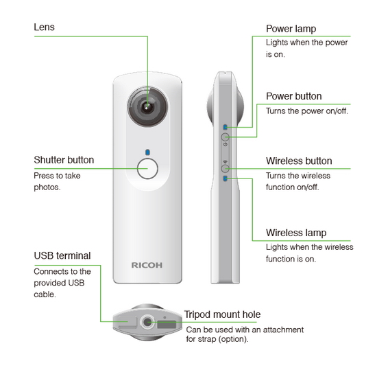 ricoh-theta-functions Ricoh Theta camera unveiled for 360-degree panorama lovers News and Reviews  