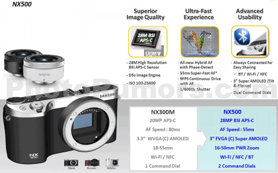 samsung-nx500-photo-specs Samsung NX500 photos, specs, and price leaked online Rumors samsung-nx500-photo-specs Samsung NX500 photos, specs, and price leaked online Rumors