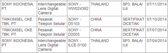 sony-a9-codename Sony A9 E-mount full frame camera registered in Indonesia Rumors  