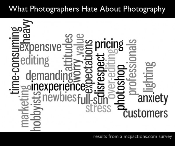 what-photographers-hate-600x503 The Shocking Truth: 14 Things Photographers Hate About Photography Photography Tips  